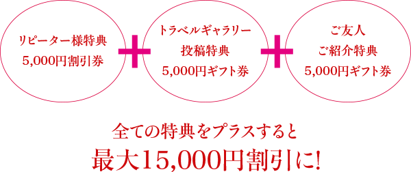 リピーター様特典 5,000円割引券 + トラベルギャラリー投稿特典 5,000円ギフト券 + ご友人ご紹介特典 5,000円ギフト券 全ての特典をプラスすると最大15,000円割引に!